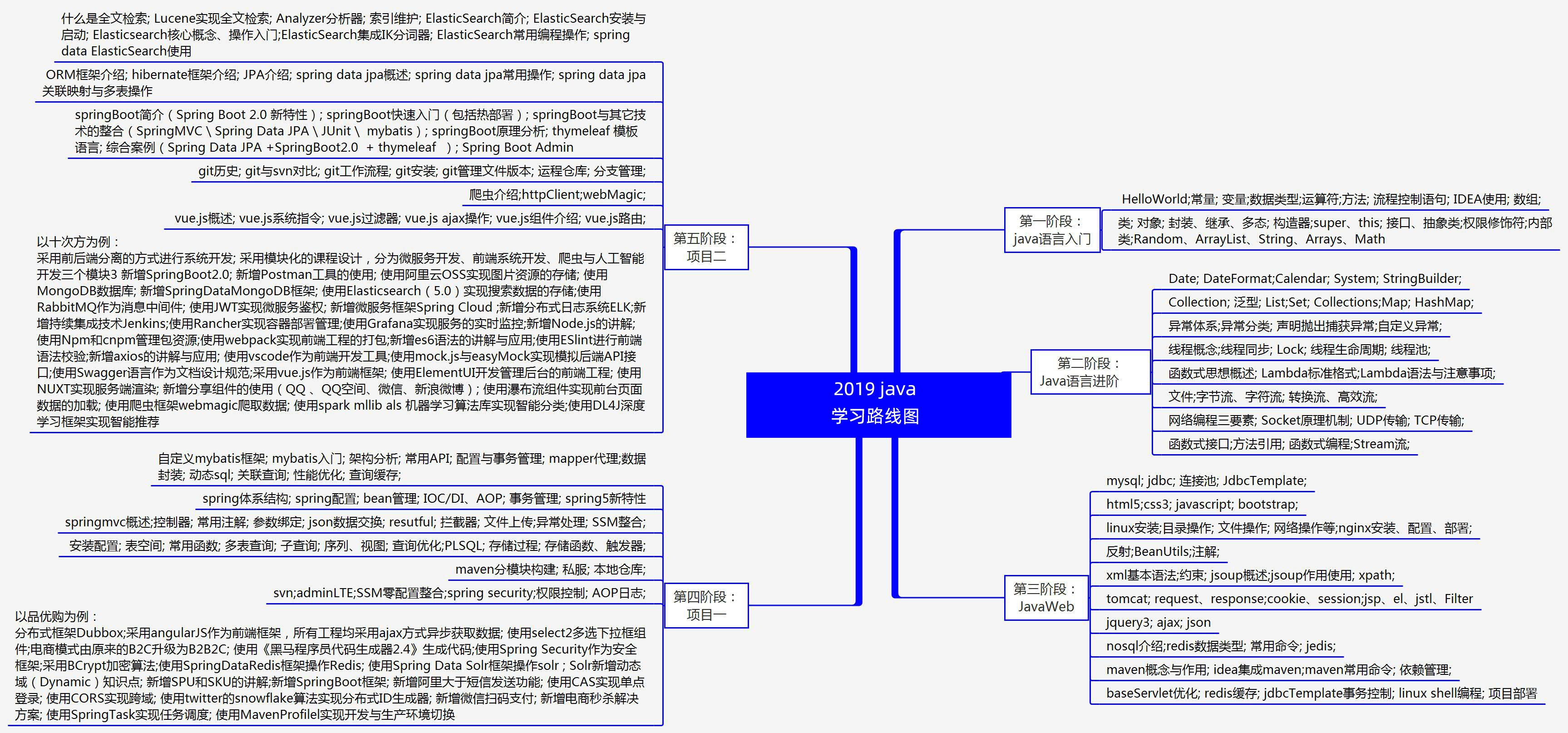 2019java学习路线图.jpg