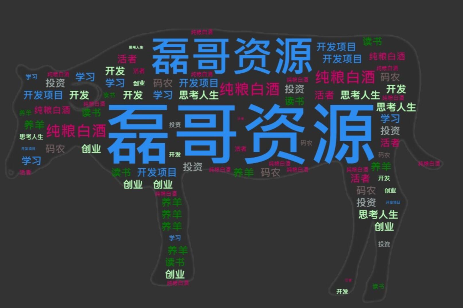 2020我的关键词.jpg