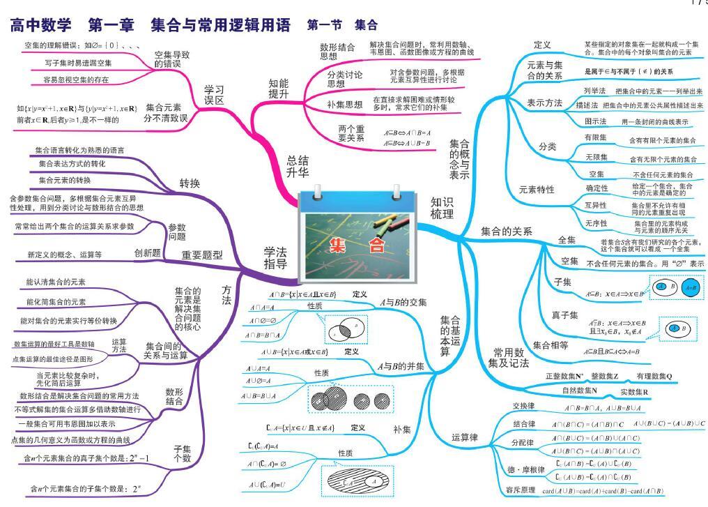 高中数学思维导图.jpg