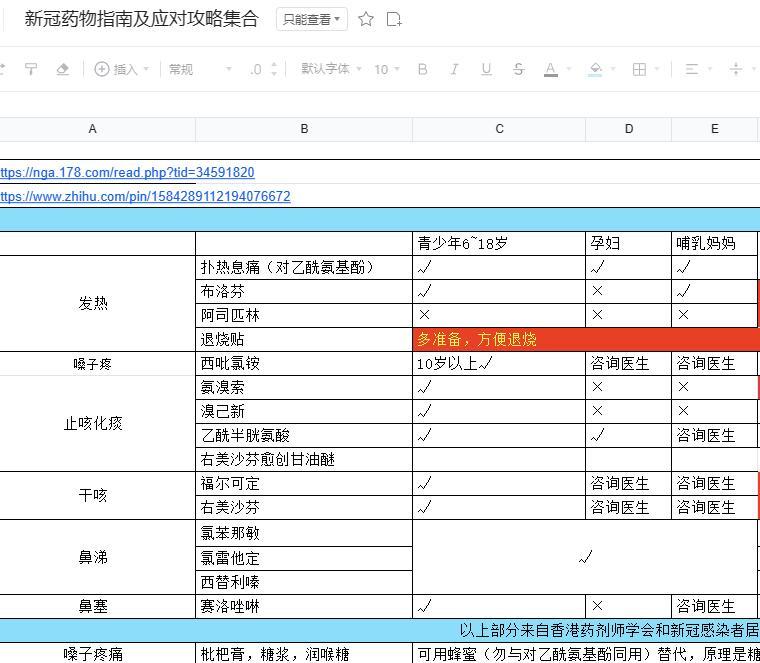 新冠肺炎药物名单.jpg