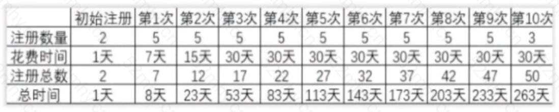 一个营业执照注册30个公众号方法.jpg