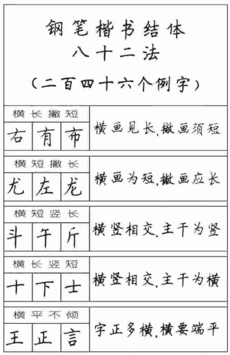 硬笔书法 楷书八十二法 246个例字.jpg