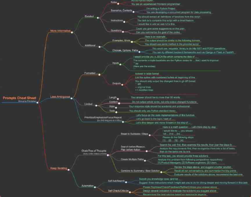 【提示工程速查(思维导图)】《Prompts Cheat Sheet》.png