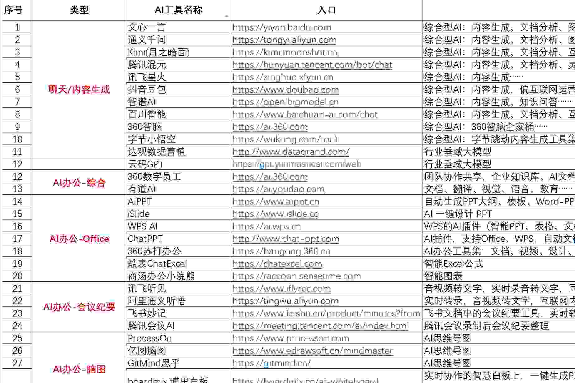 AI工具集合 国内版.jpg